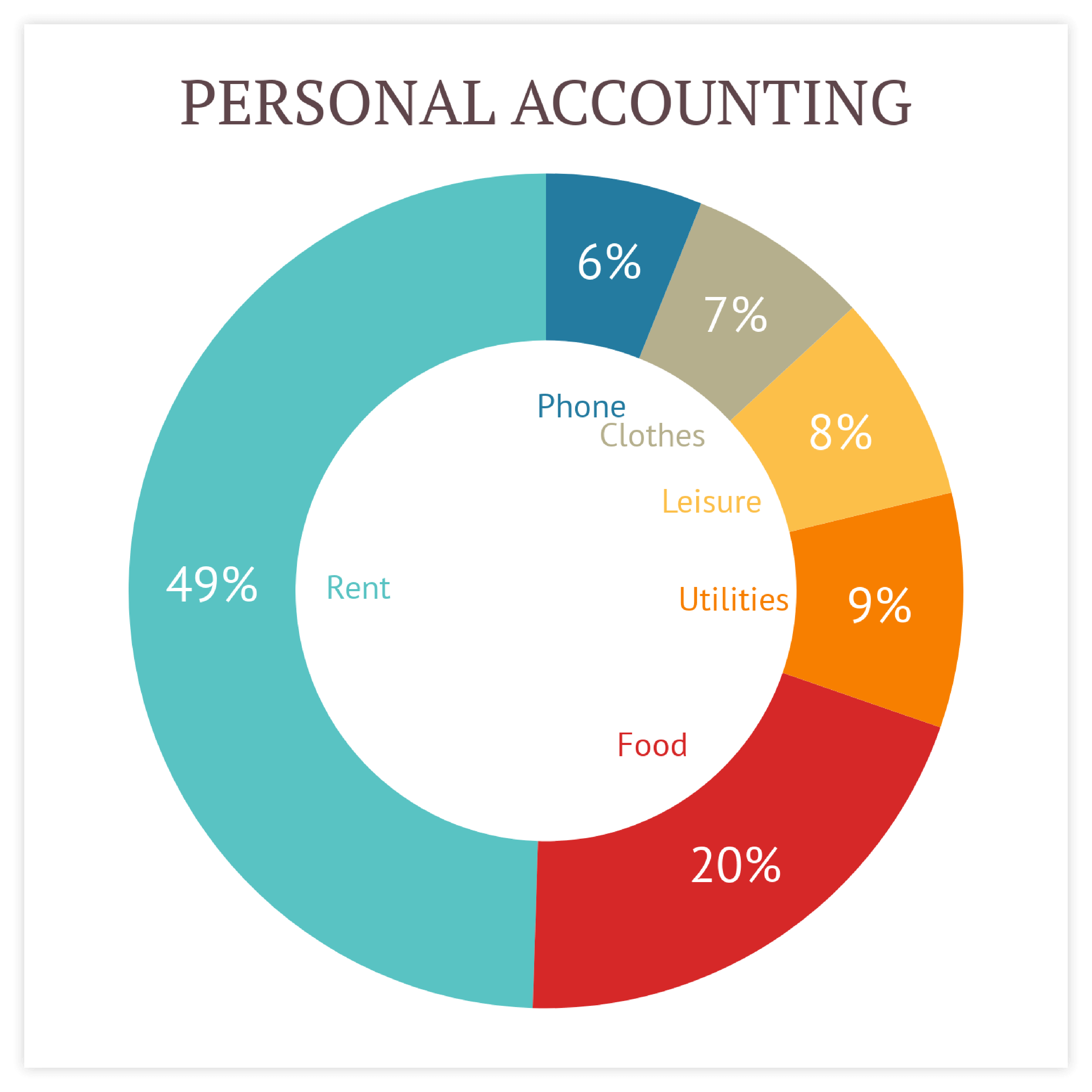 Online pie on sale chart maker